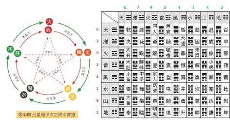 雙星斷事|雙星加會斷事的七個法則